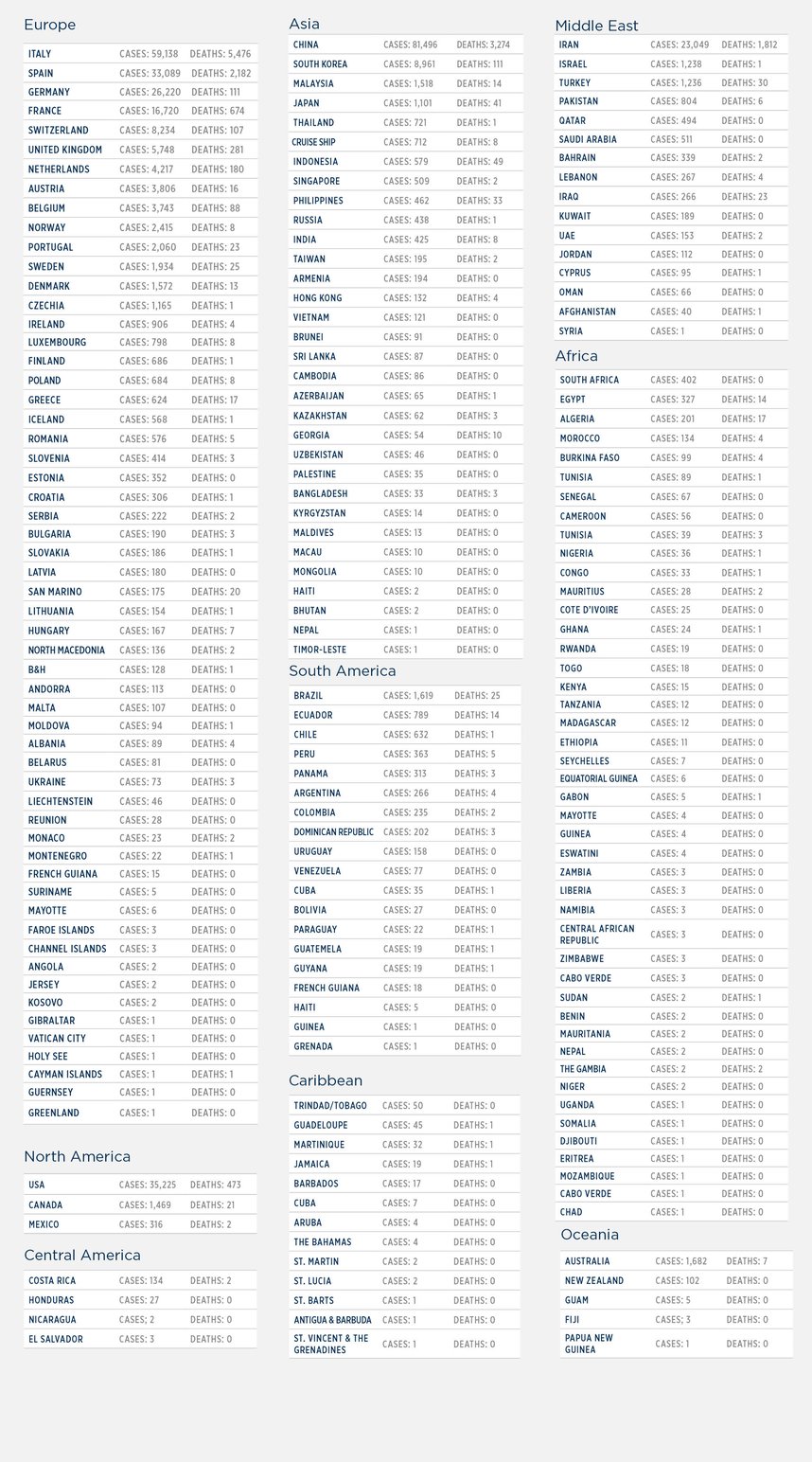 GG_CoronaVirus LIST_3.23