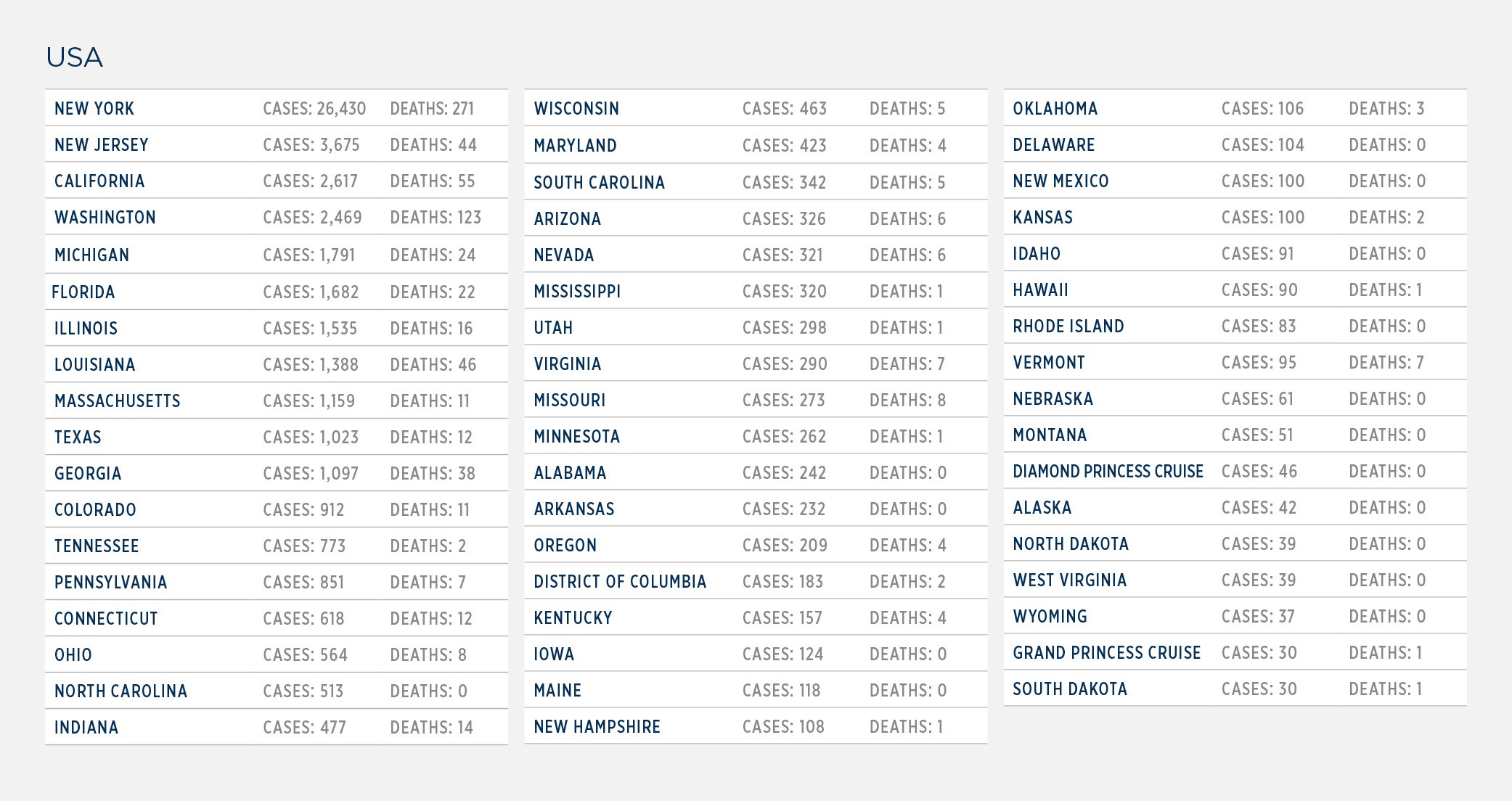 GG_CoronaVirus LIST_3.25