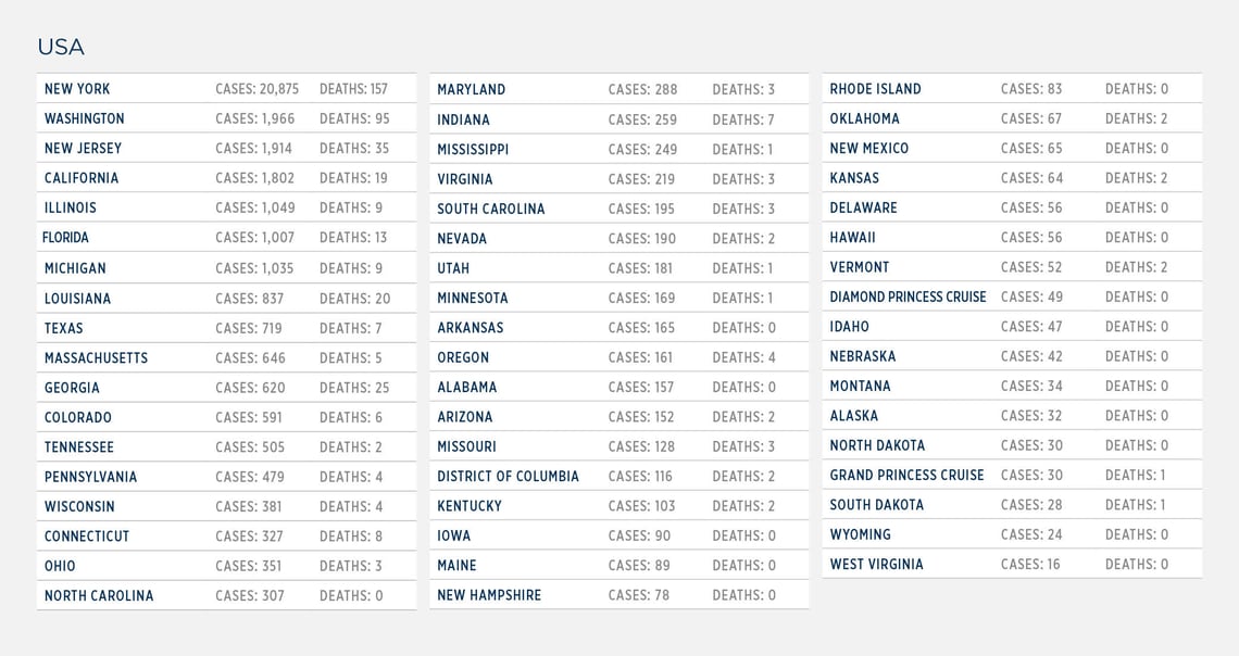 GG_CoronaVirus LIST_US ONLY2 (1)