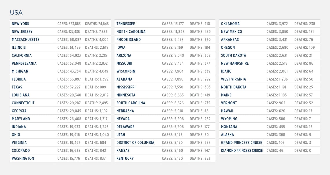 GG_CoronaVirus LIST_US ONLY2 5.4