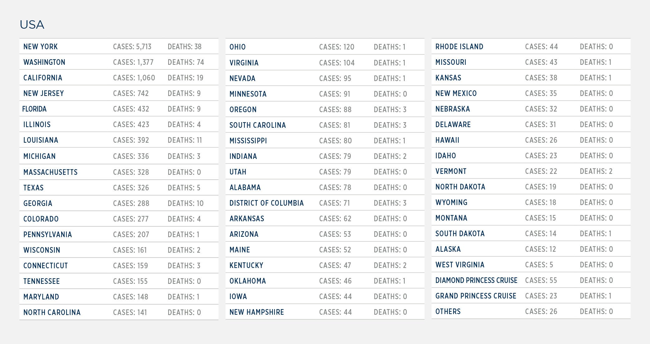 GG_CoronaVirus LIST_US ONLY2