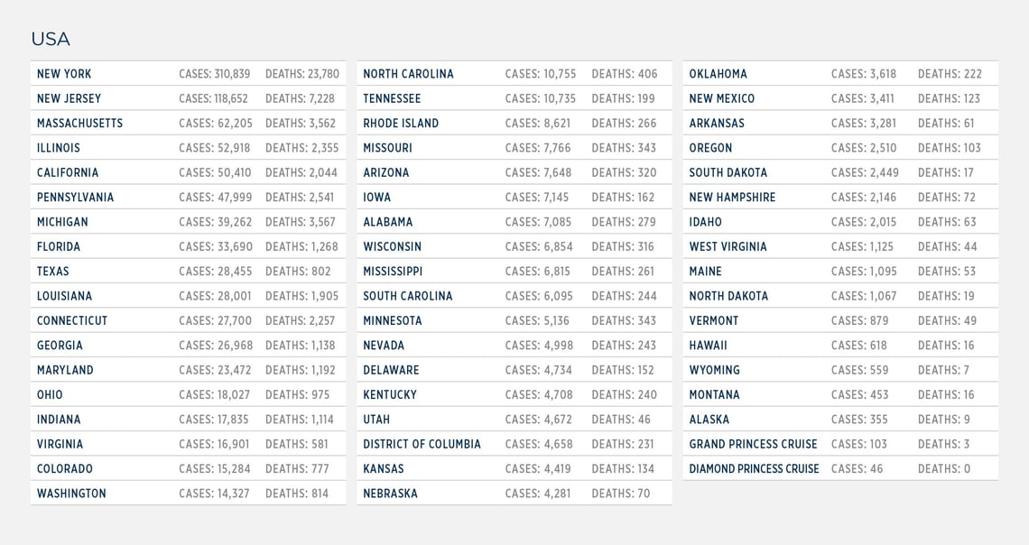 GG_CoronaVirus US LIST 01 may