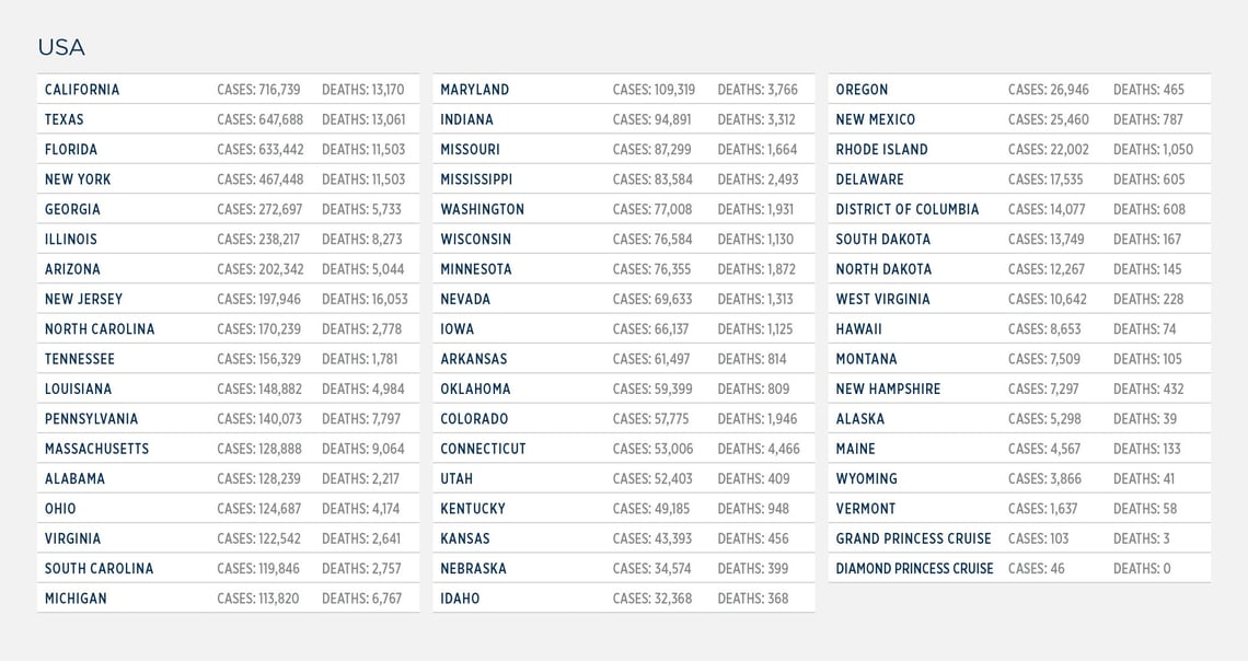 GG_CoronaVirus US LIST 02 sept