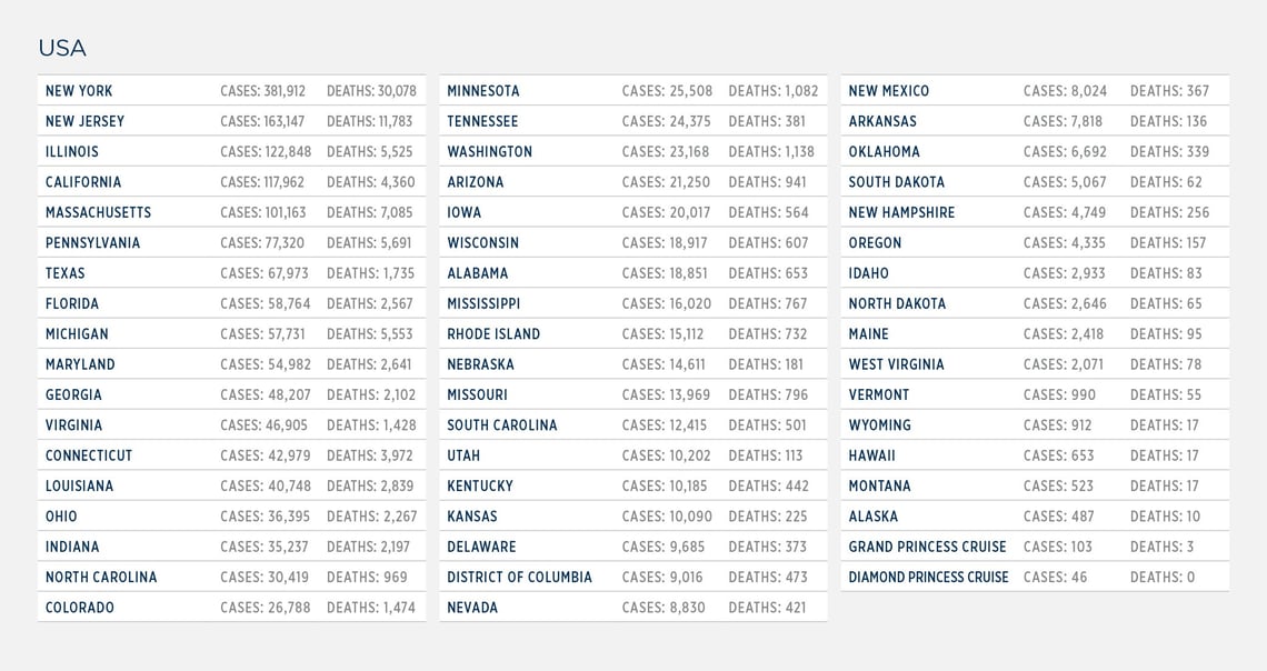 GG_CoronaVirus US LIST 03 june