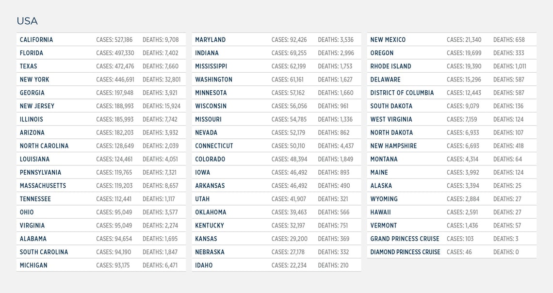 GG_CoronaVirus US LIST 05 August