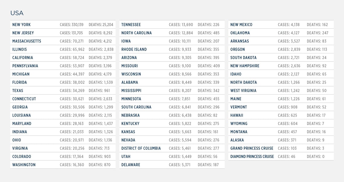 GG_CoronaVirus US LIST 06 may