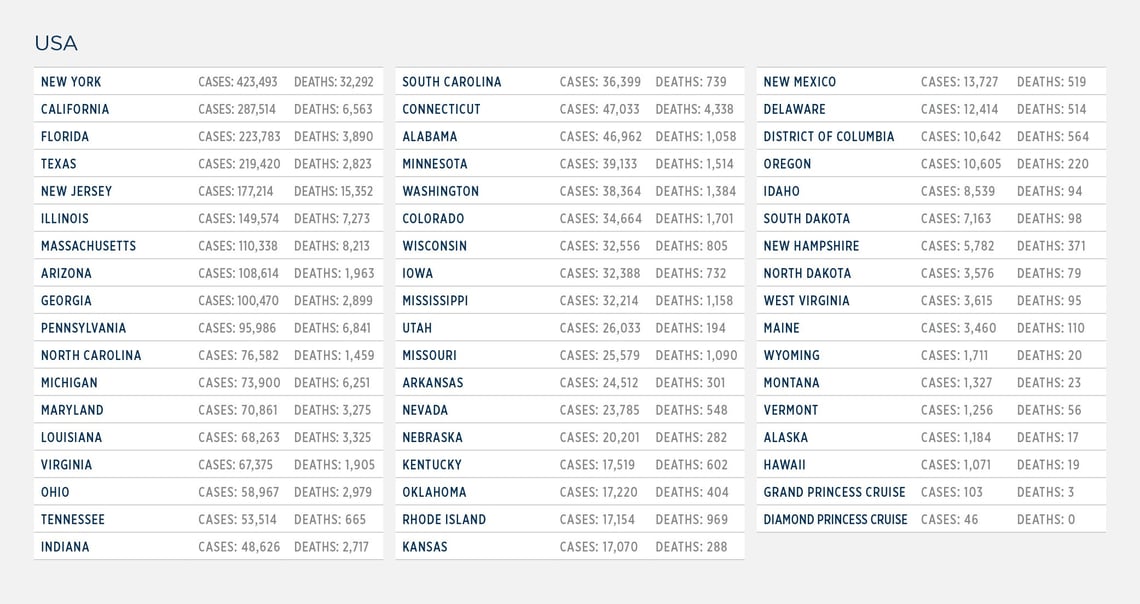 GG_CoronaVirus US LIST 08 july