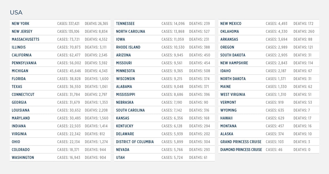 GG_CoronaVirus US LIST 08 may