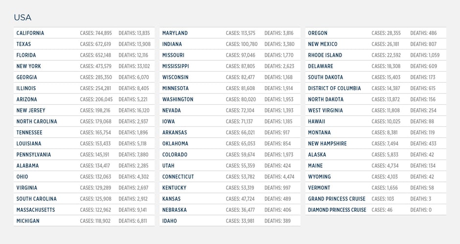 GG_CoronaVirus US LIST 09 sept