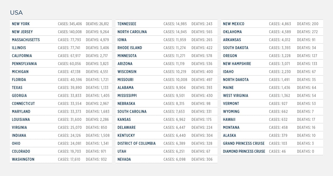 GG_CoronaVirus US LIST 11 may