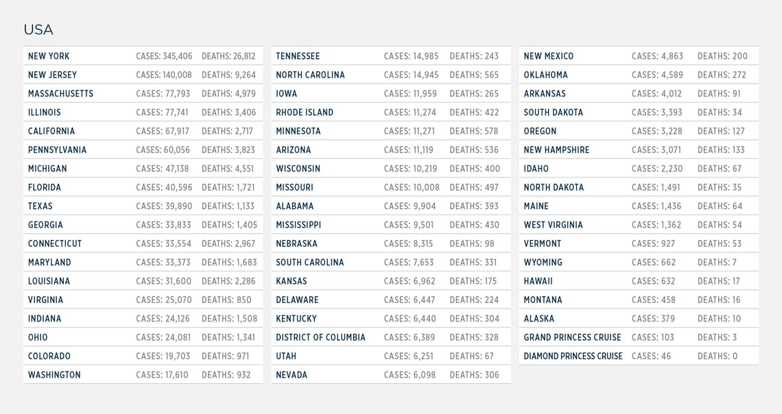 GG_CoronaVirus US LIST 11 may