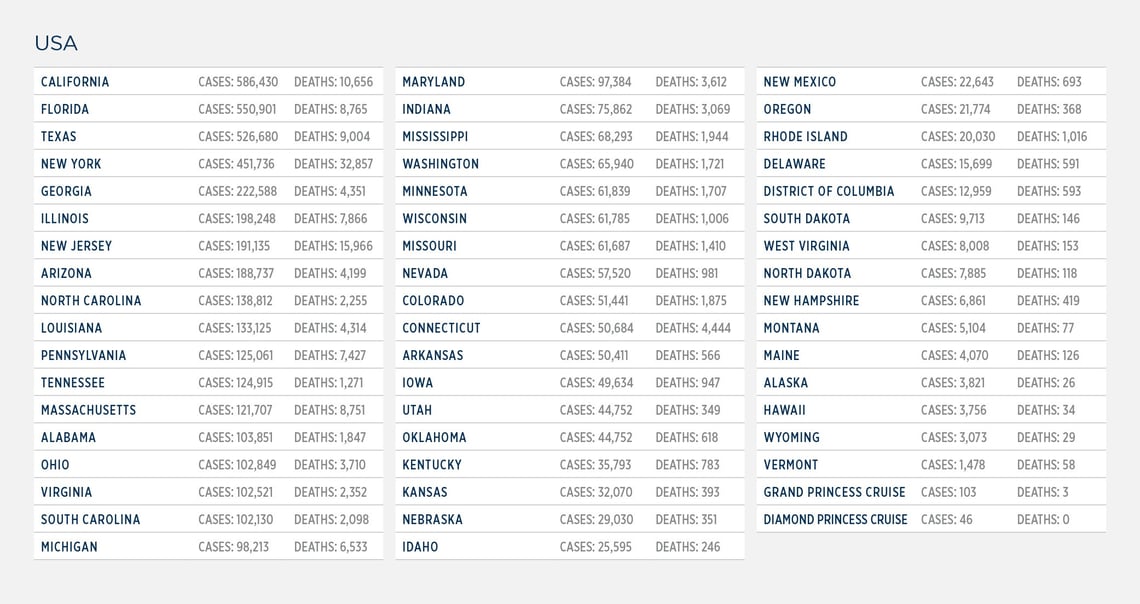 GG_CoronaVirus US LIST 12 August