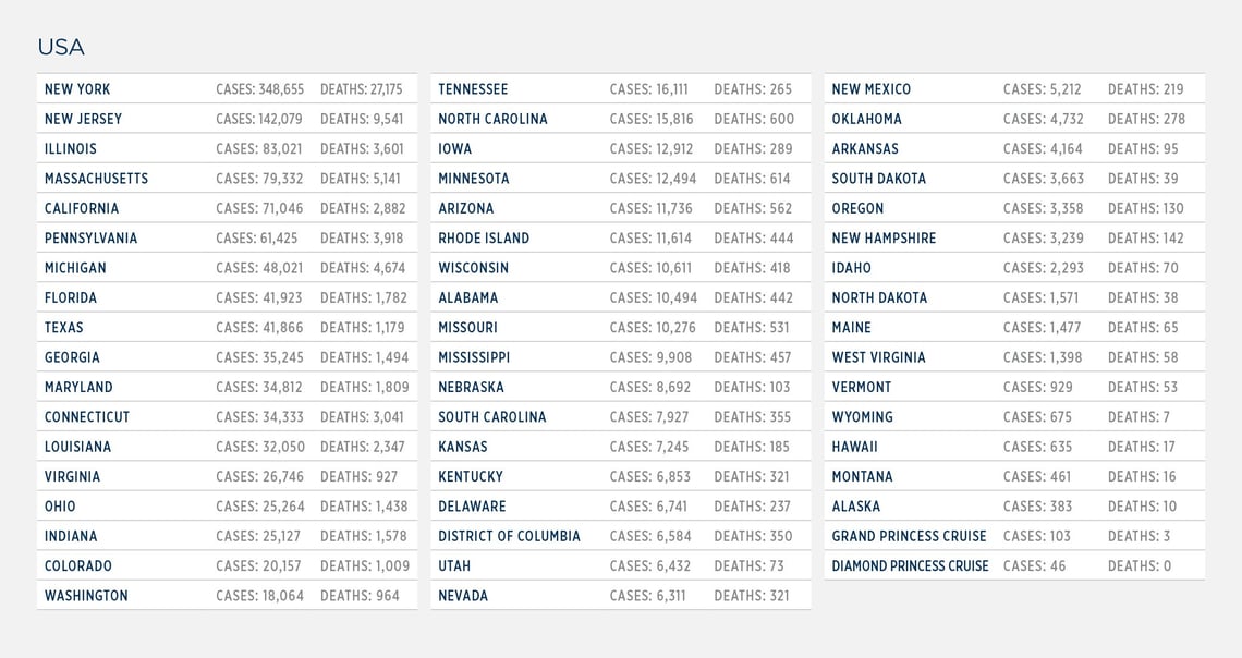 GG_CoronaVirus US LIST 13 may