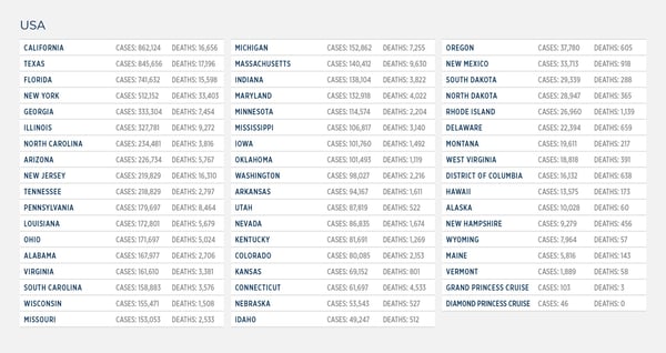 GG_CoronaVirus US LIST 14 oct