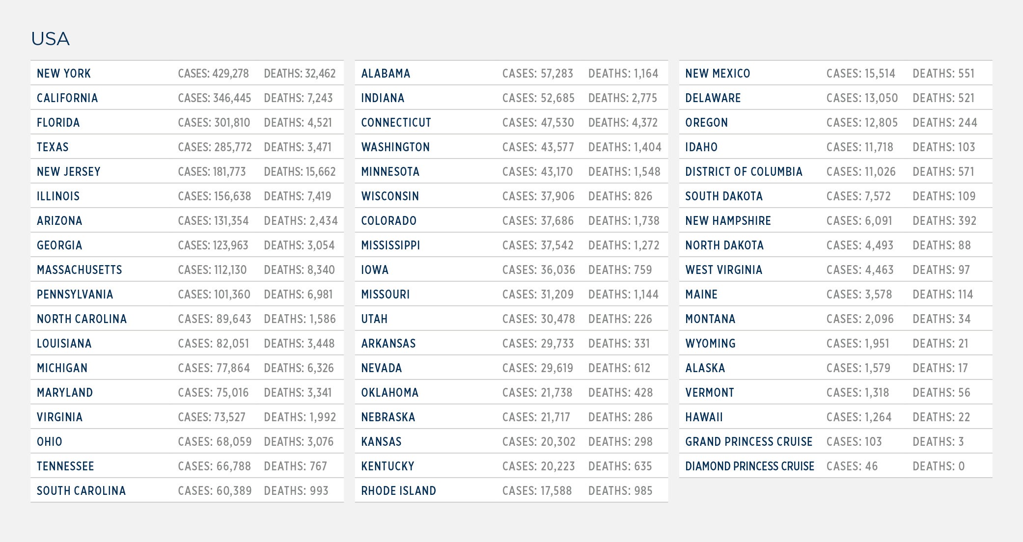 GG_CoronaVirus US LIST 15 july