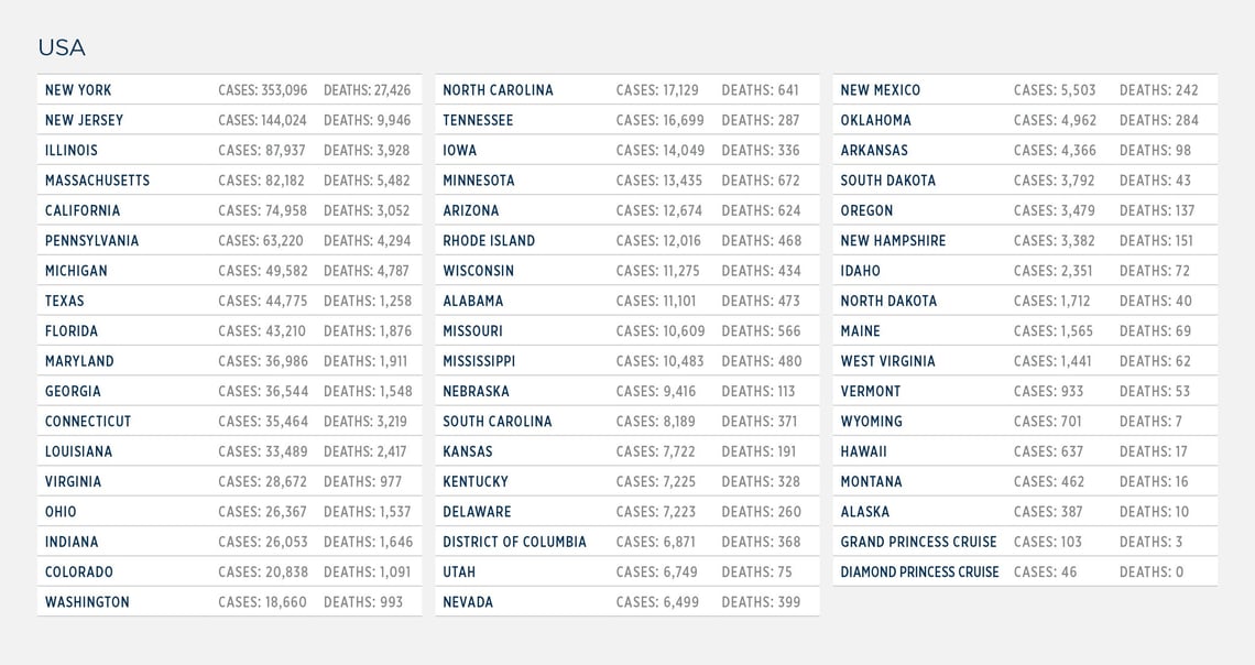 GG_CoronaVirus US LIST 15 may