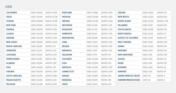 GG_CoronaVirus US LIST 16 sept