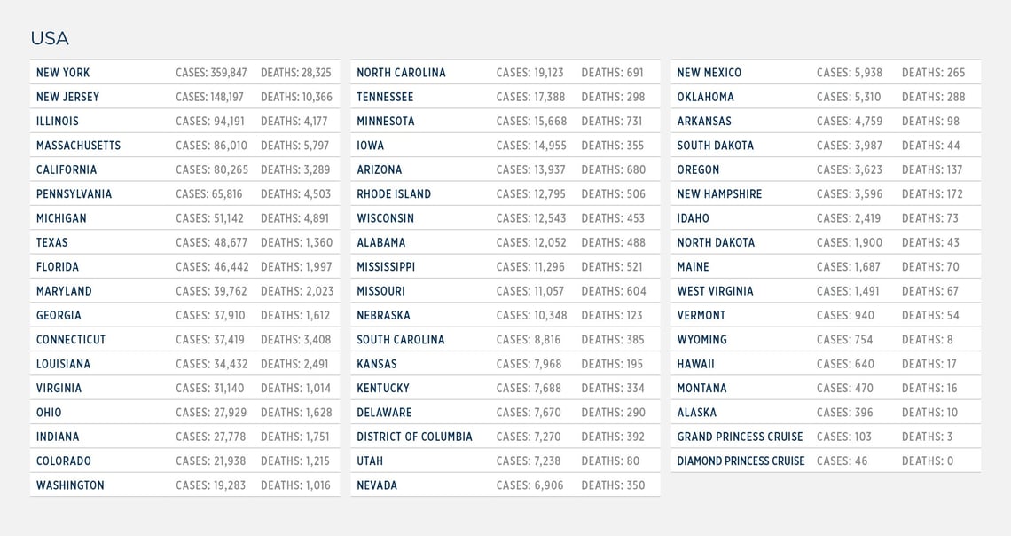 GG_CoronaVirus US LIST 18 may