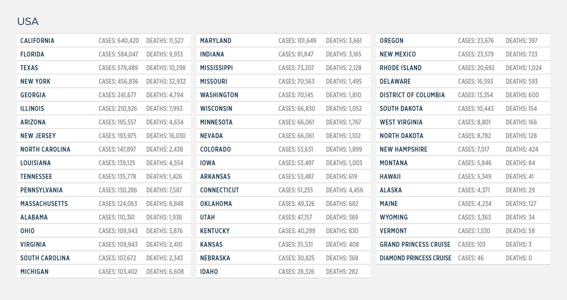 GG_CoronaVirus US LIST 19 August