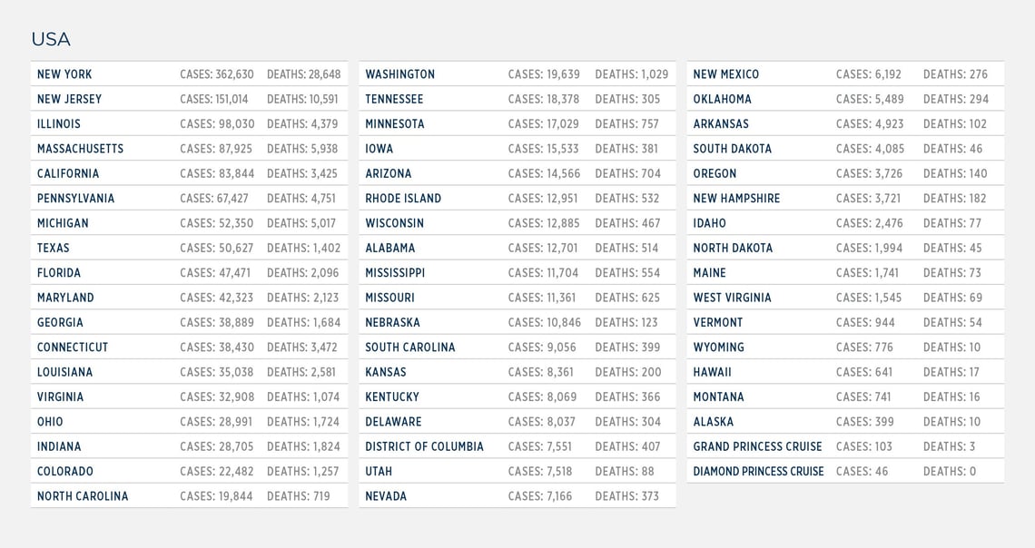 GG_CoronaVirus US LIST 20 may