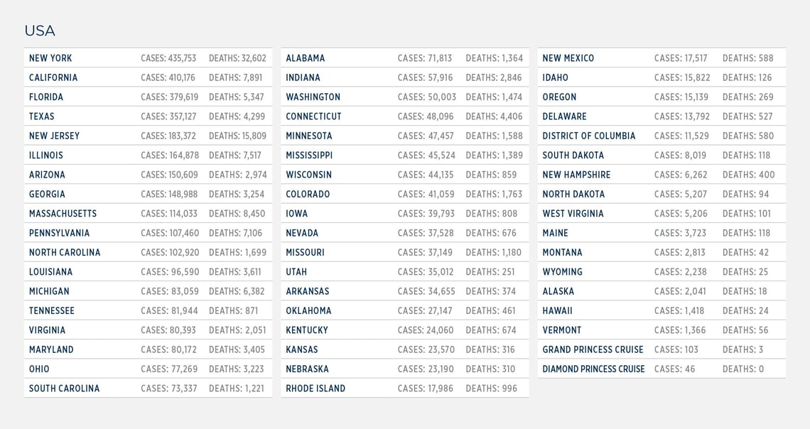 GG_CoronaVirus US LIST 22 july