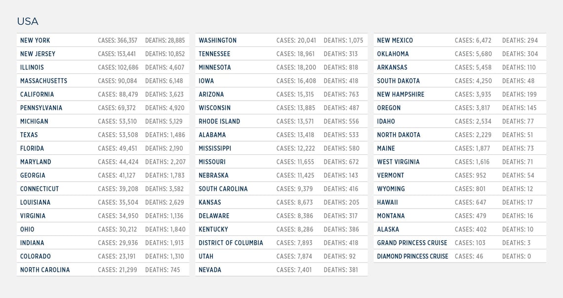 GG_CoronaVirus US LIST 22 may