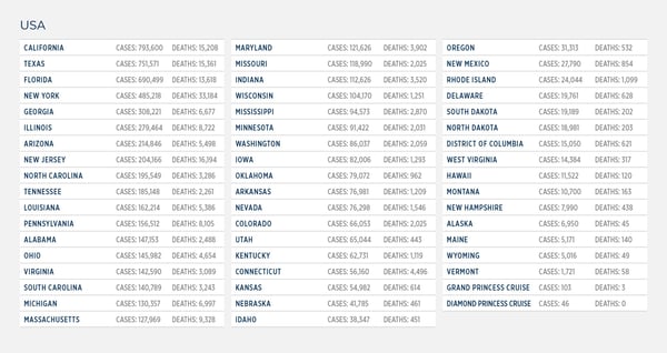 GG_CoronaVirus US LIST 23 sept