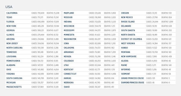 GG_CoronaVirus US LIST 23 sept