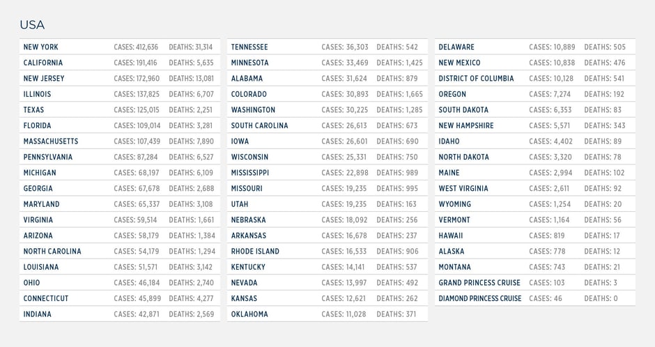 GG_CoronaVirus US LIST 24 june