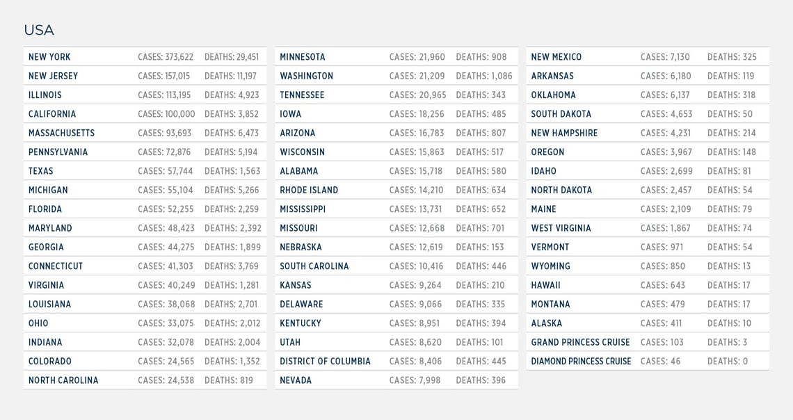 GG_CoronaVirus US LIST 27 may