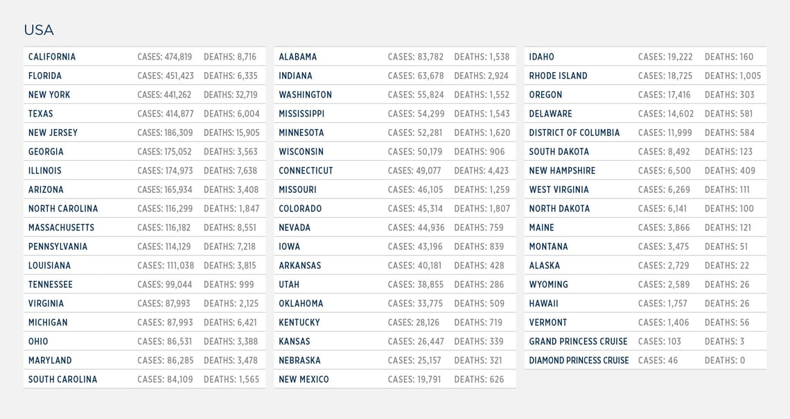 GG_CoronaVirus US LIST 29 july