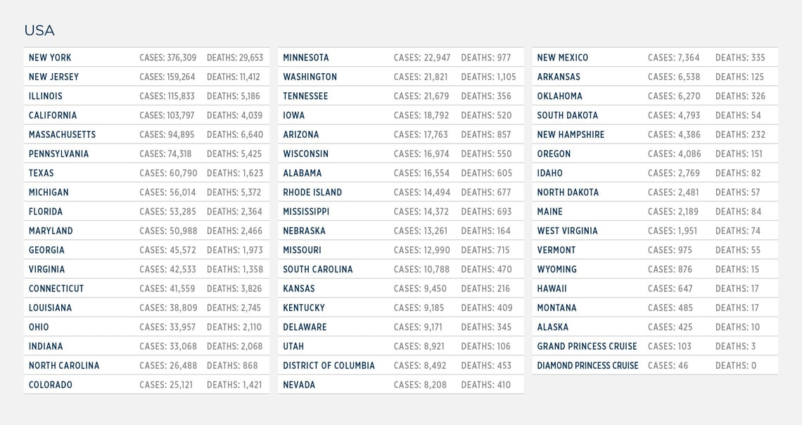 GG_CoronaVirus US LIST 29 may