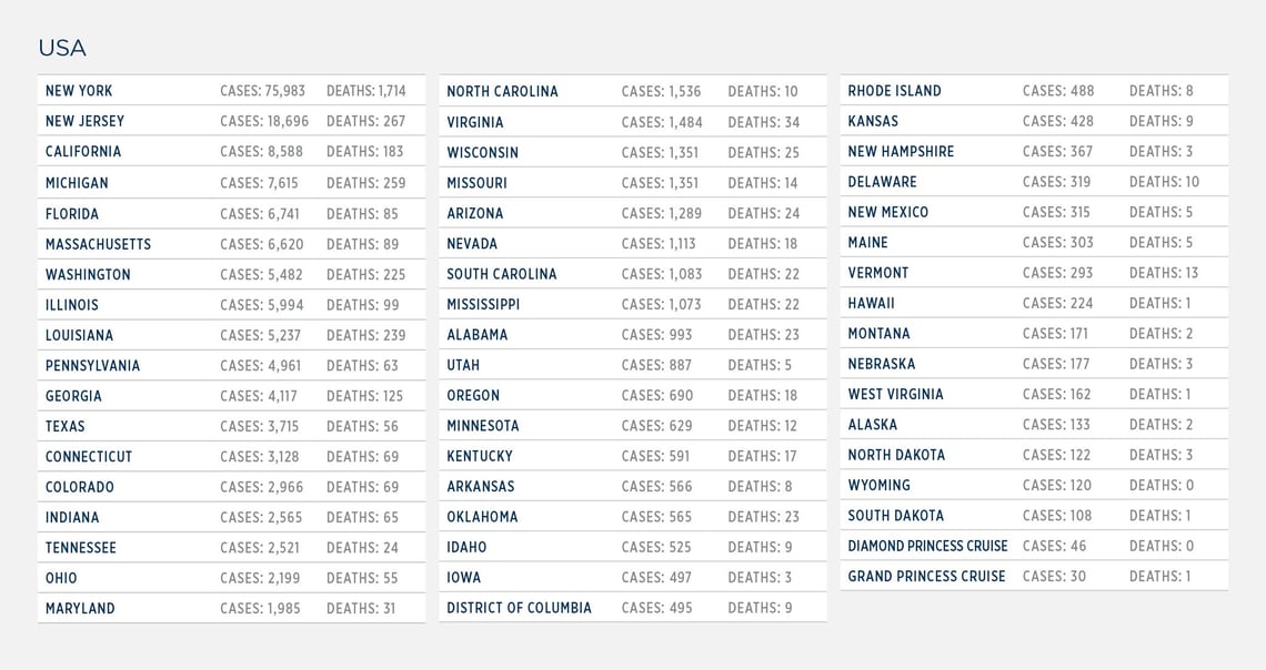 GG_CoronaVirus US LIST apr 1