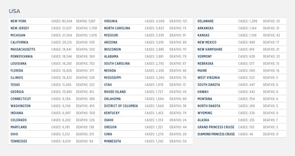 GG_CoronaVirus US LIST apr 10