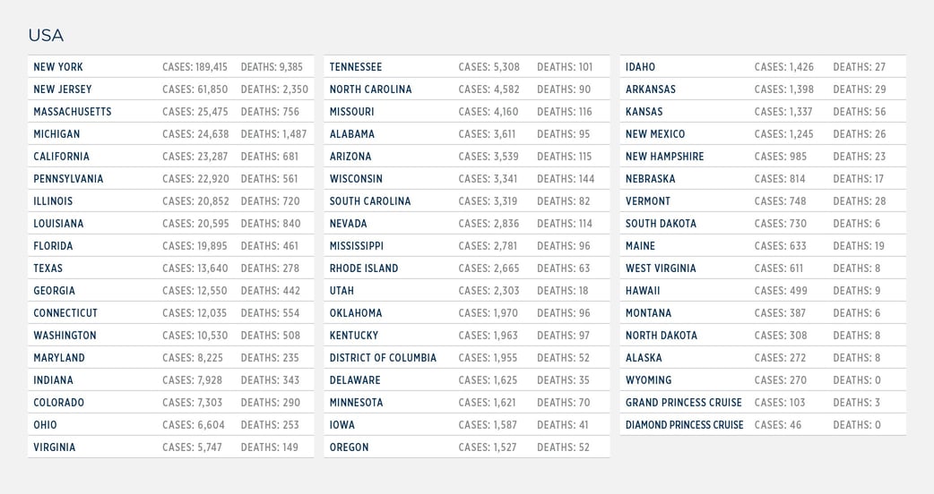 COVID-19 Update: Global Cases Approach Two Million