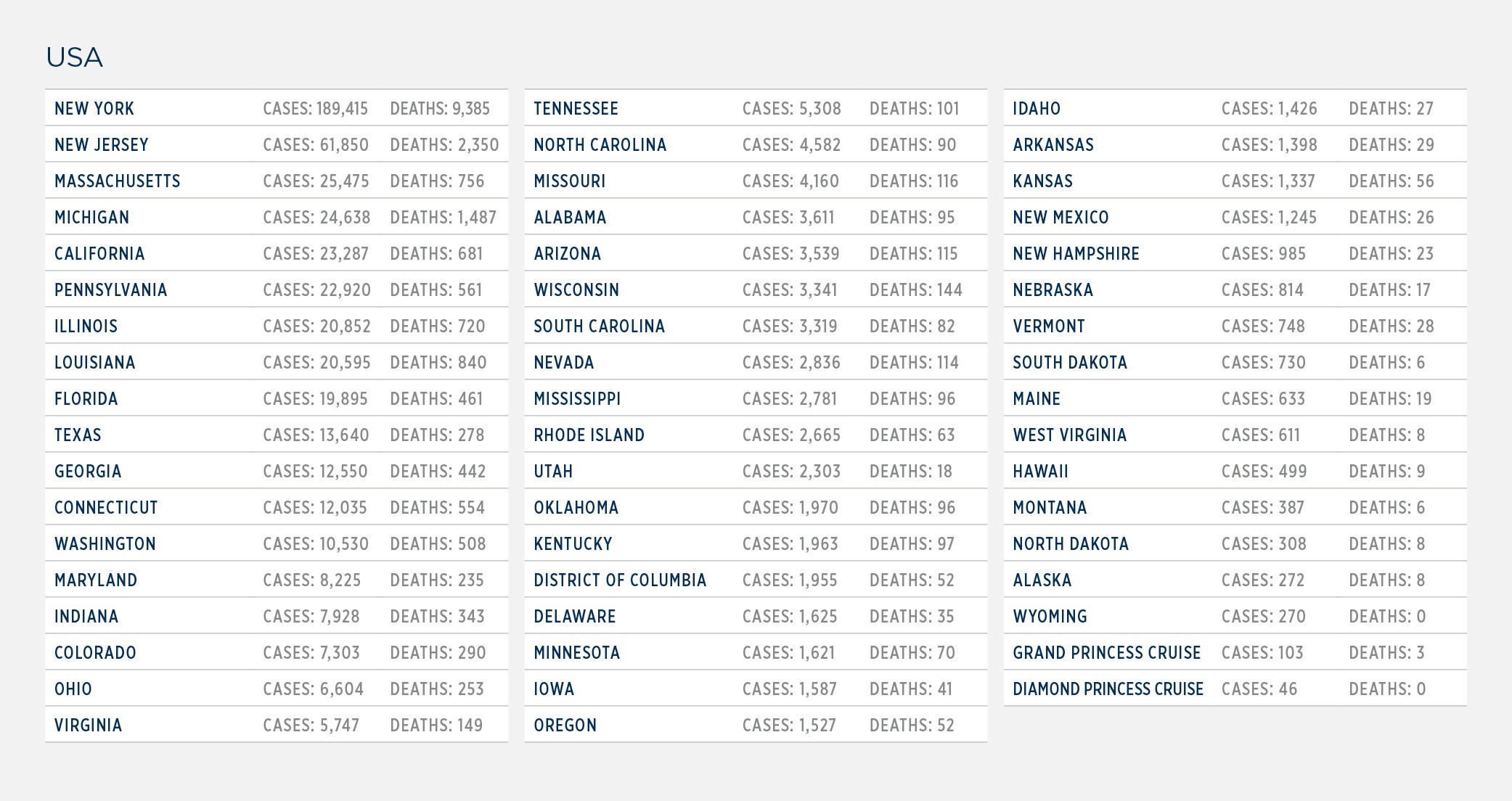 GG_CoronaVirus US LIST apr 13