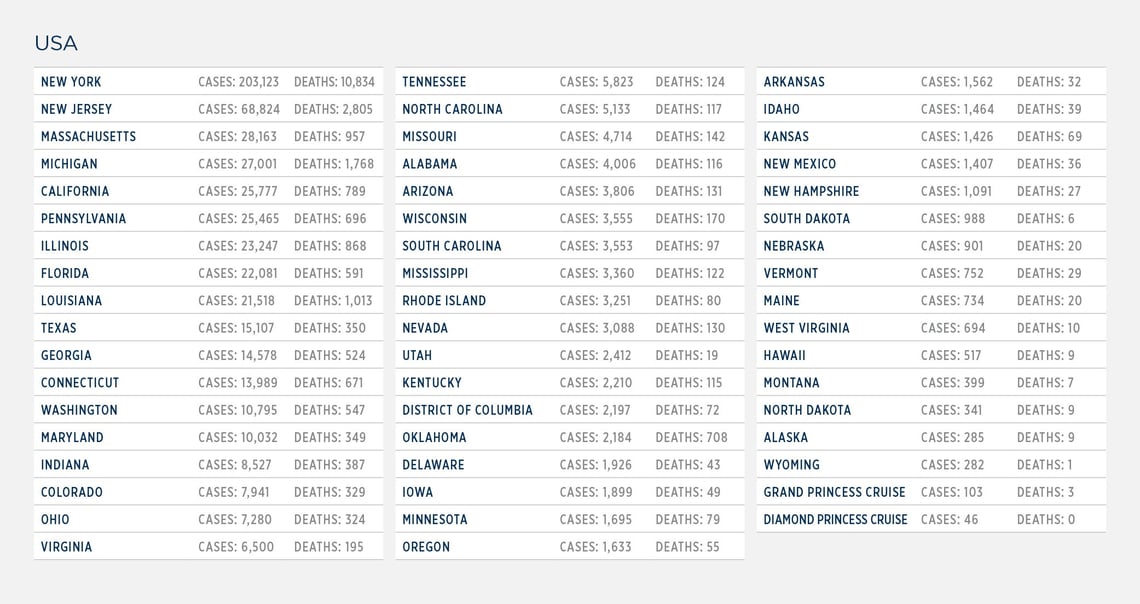 GG_CoronaVirus US LIST apr 15