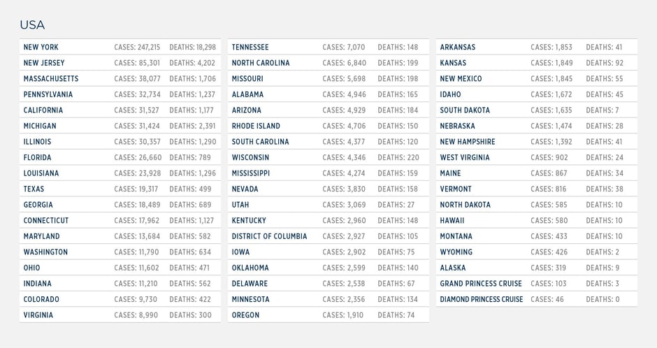 GG_CoronaVirus US LIST apr 20