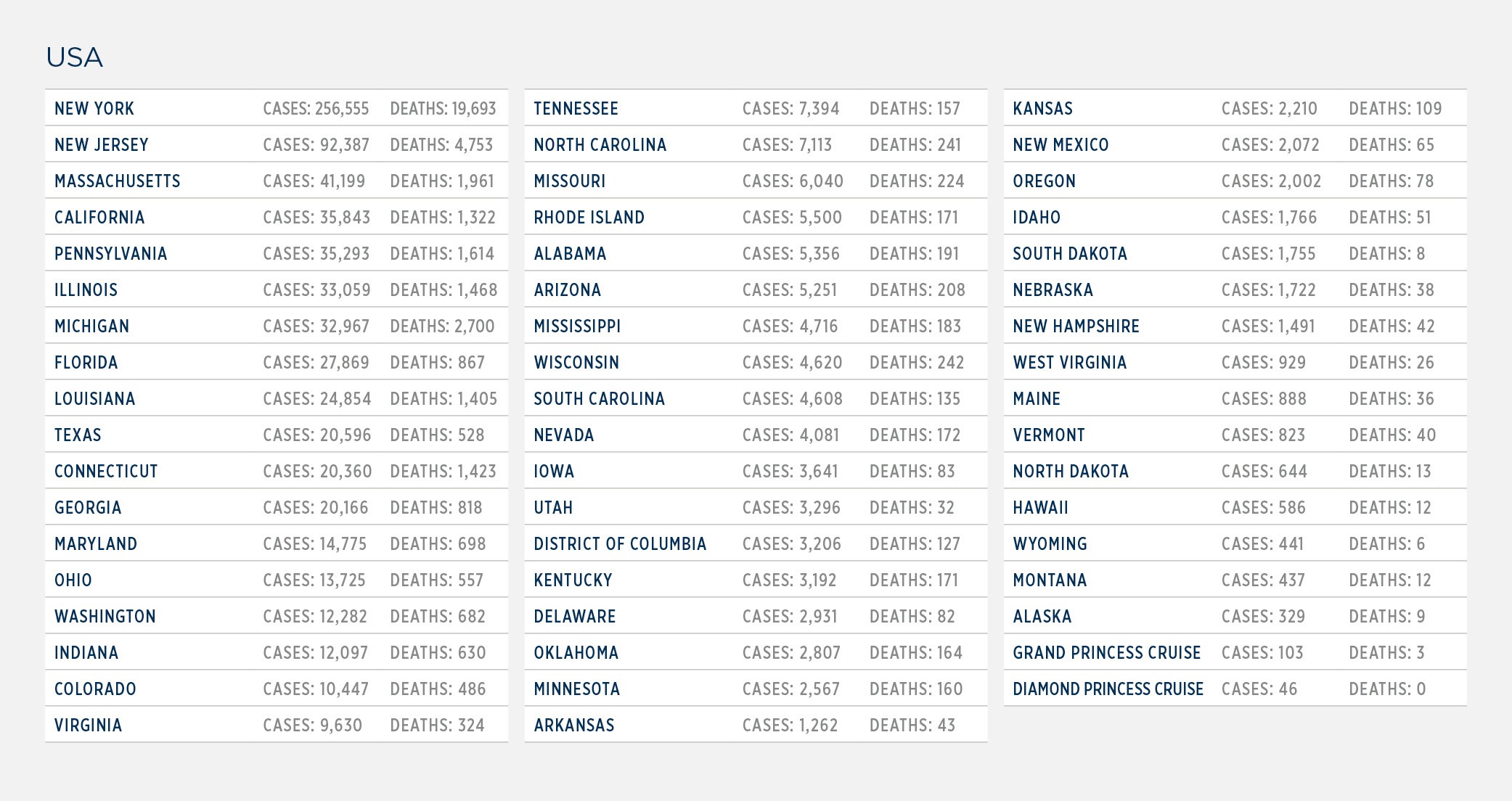 GG_CoronaVirus US LIST apr 22