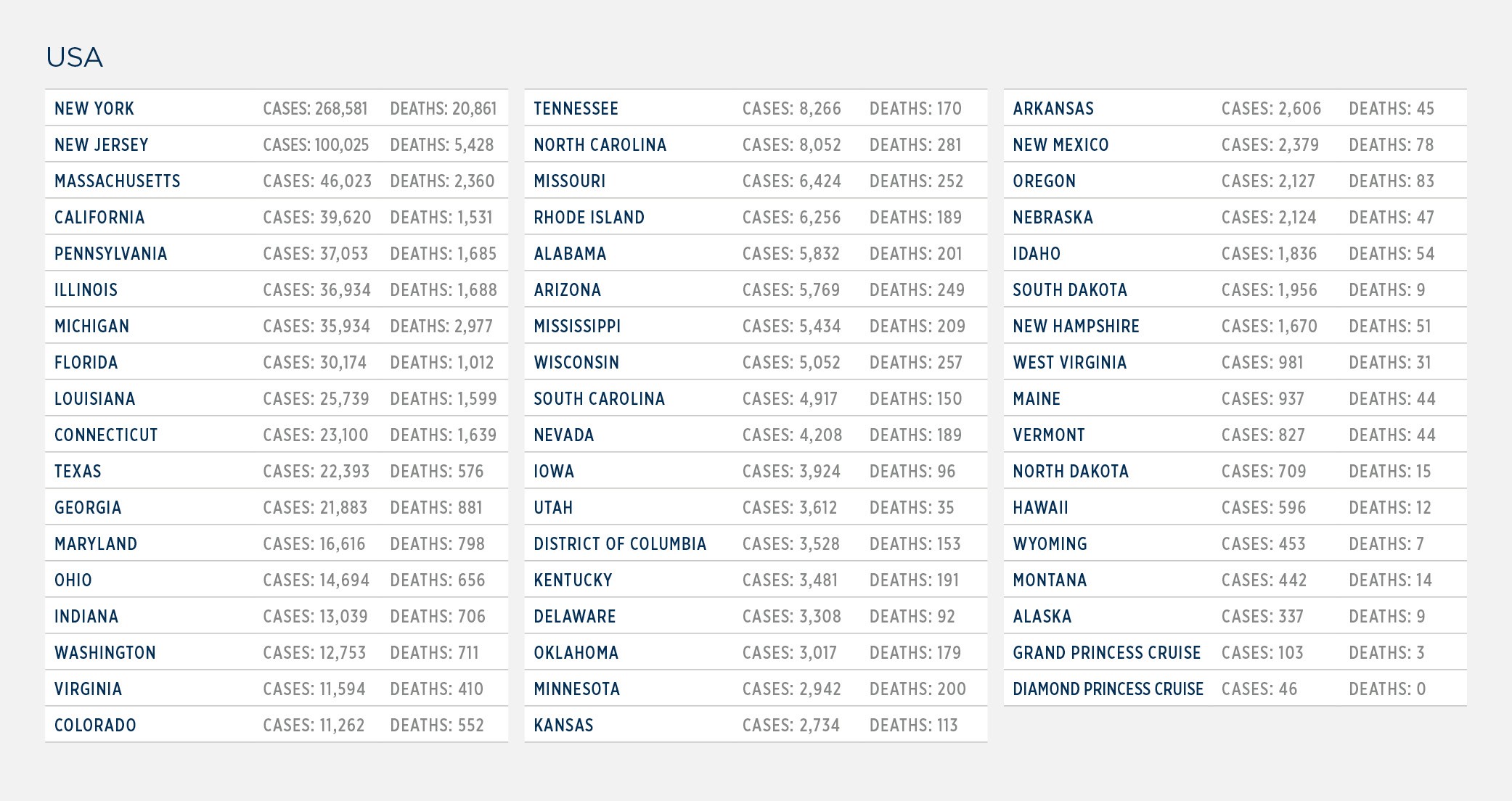 GG_CoronaVirus US LIST apr 24