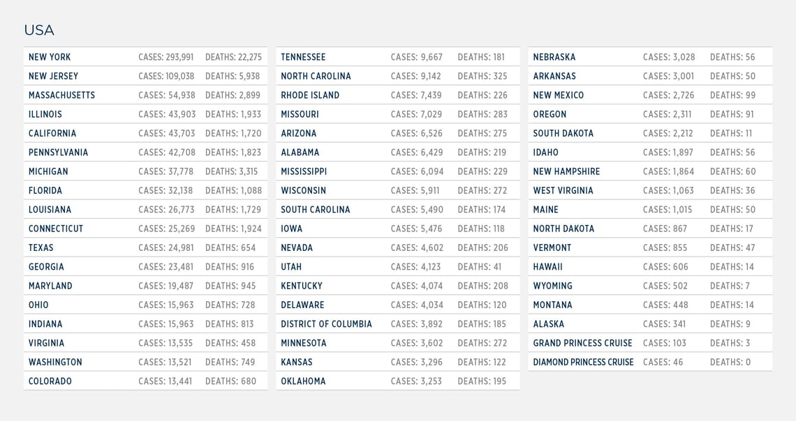 GG_CoronaVirus US LIST apr 27