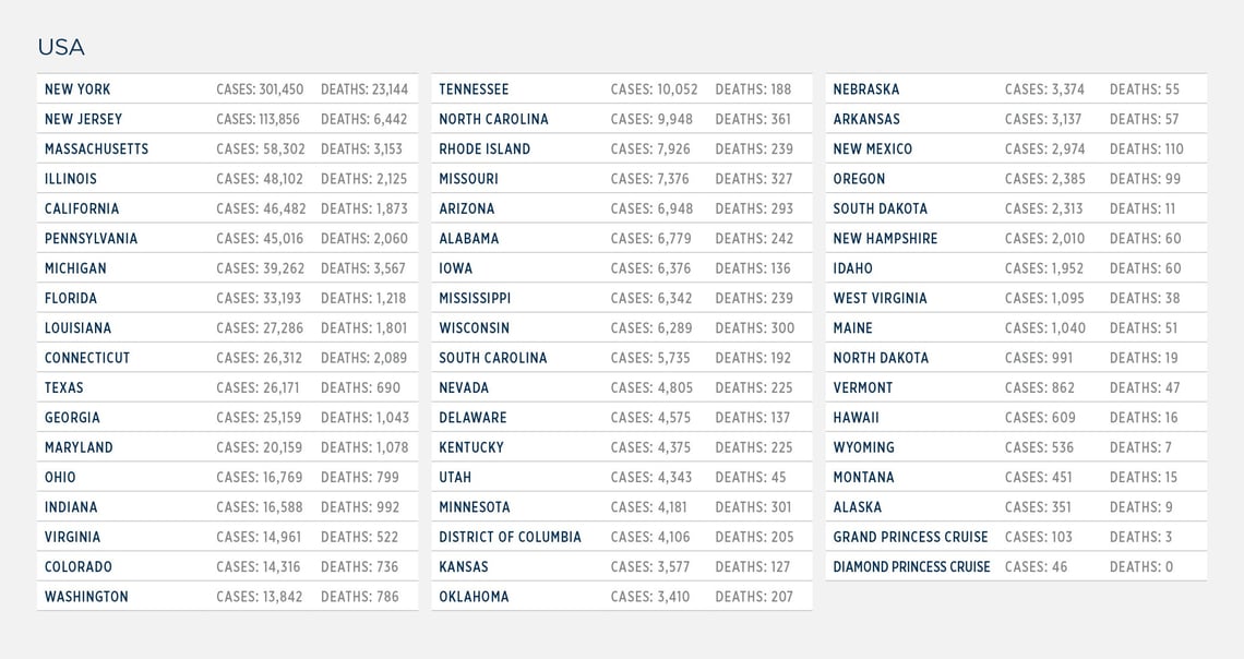 GG_CoronaVirus US LIST apr 29