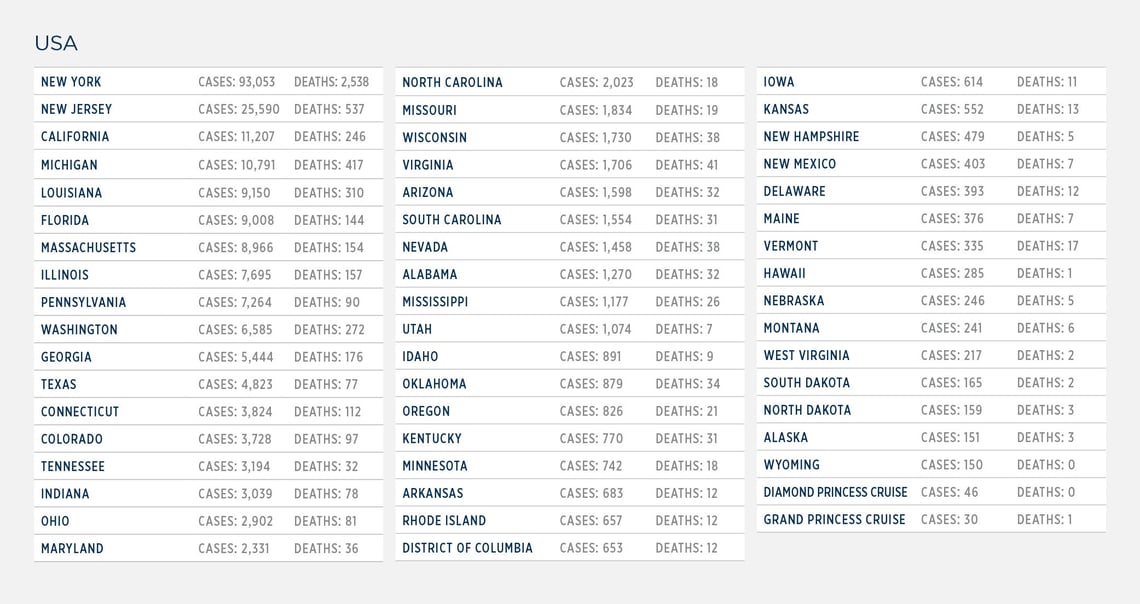 GG_CoronaVirus US LIST apr 3