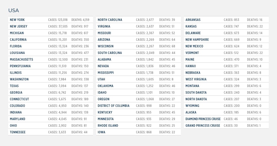 GG_CoronaVirus US LIST apr 6