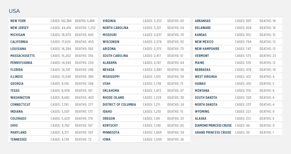 GG_CoronaVirus US LIST apr 8