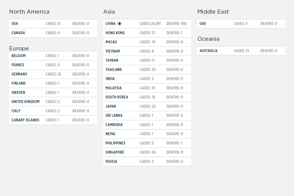 GG_CoronaVirusMapGraphic Chart