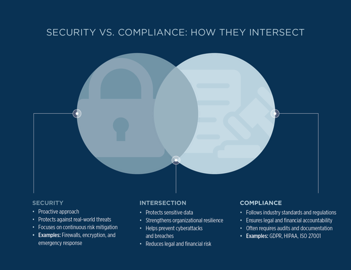 security and compliance graphic comparison