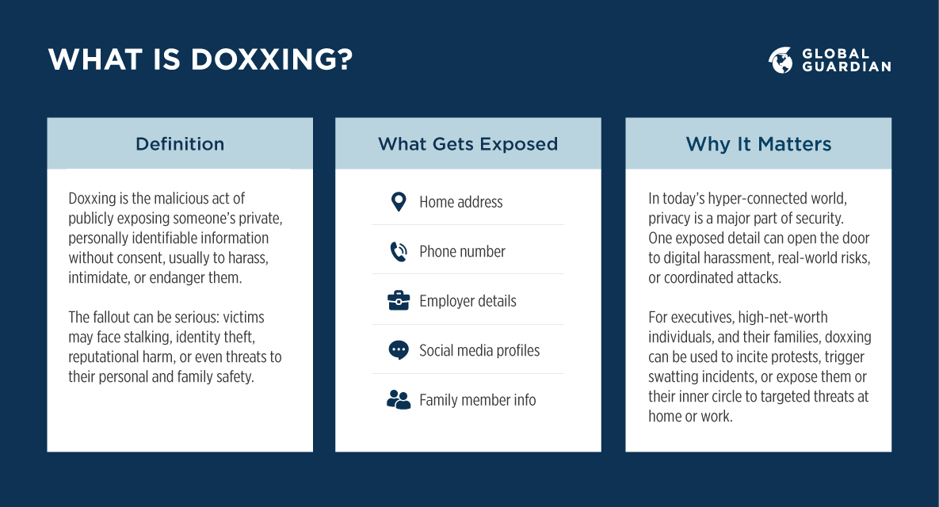 what is doxxing