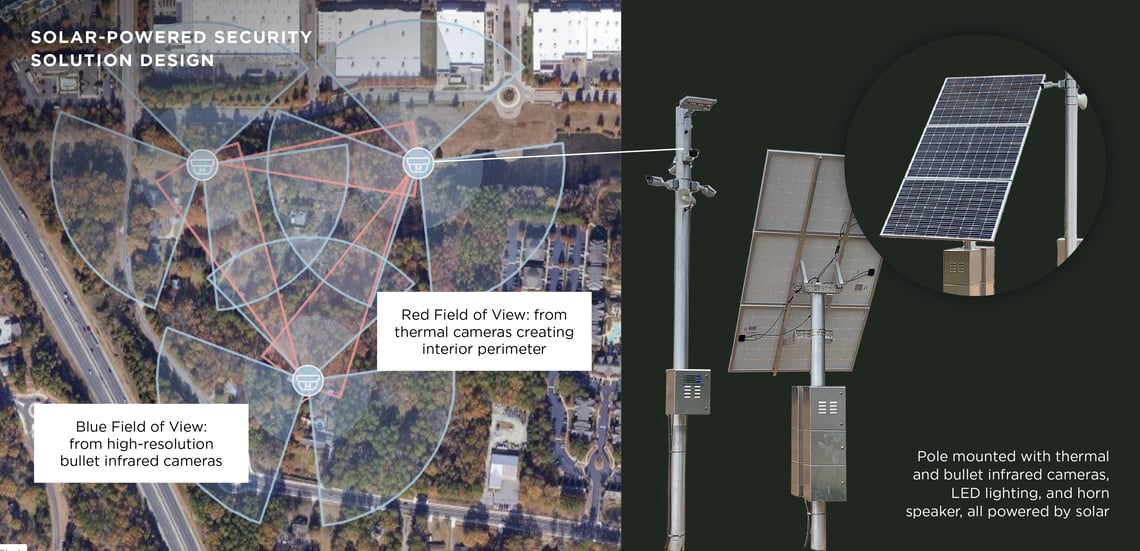 GG_GlobalDigest_SolarCaseStudy v1-01