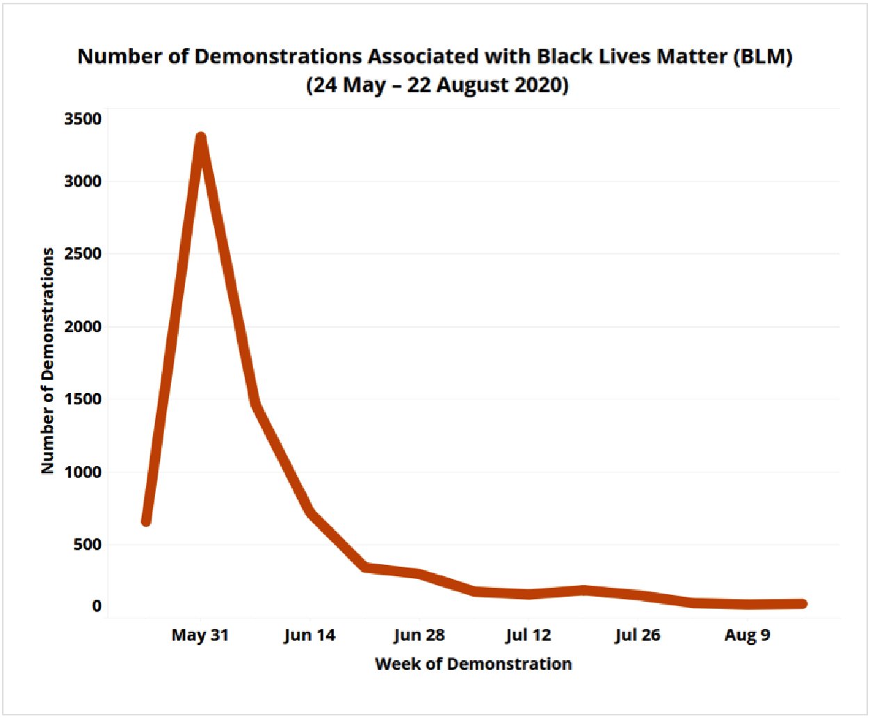 GG_GlobalDigest_US homicide on the rise charts-01